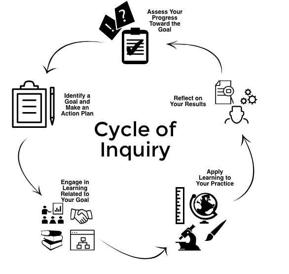INQ Cycle INQ Cycle
